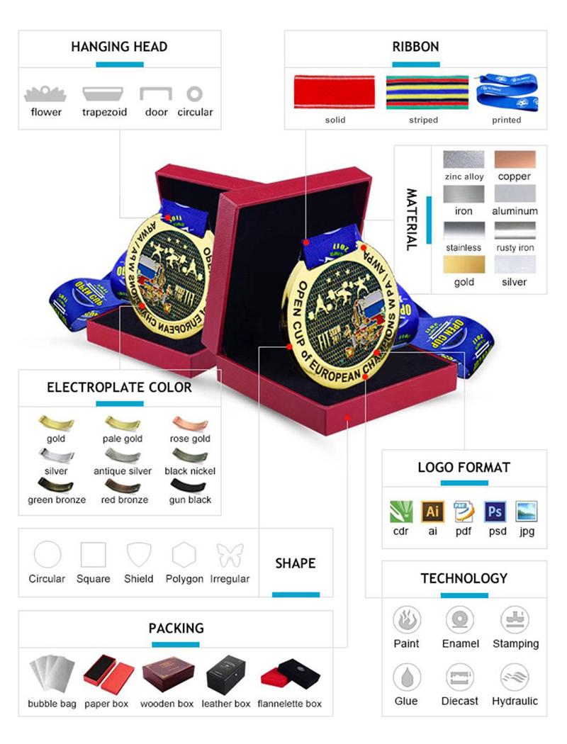 How to Order Custom Medals from China